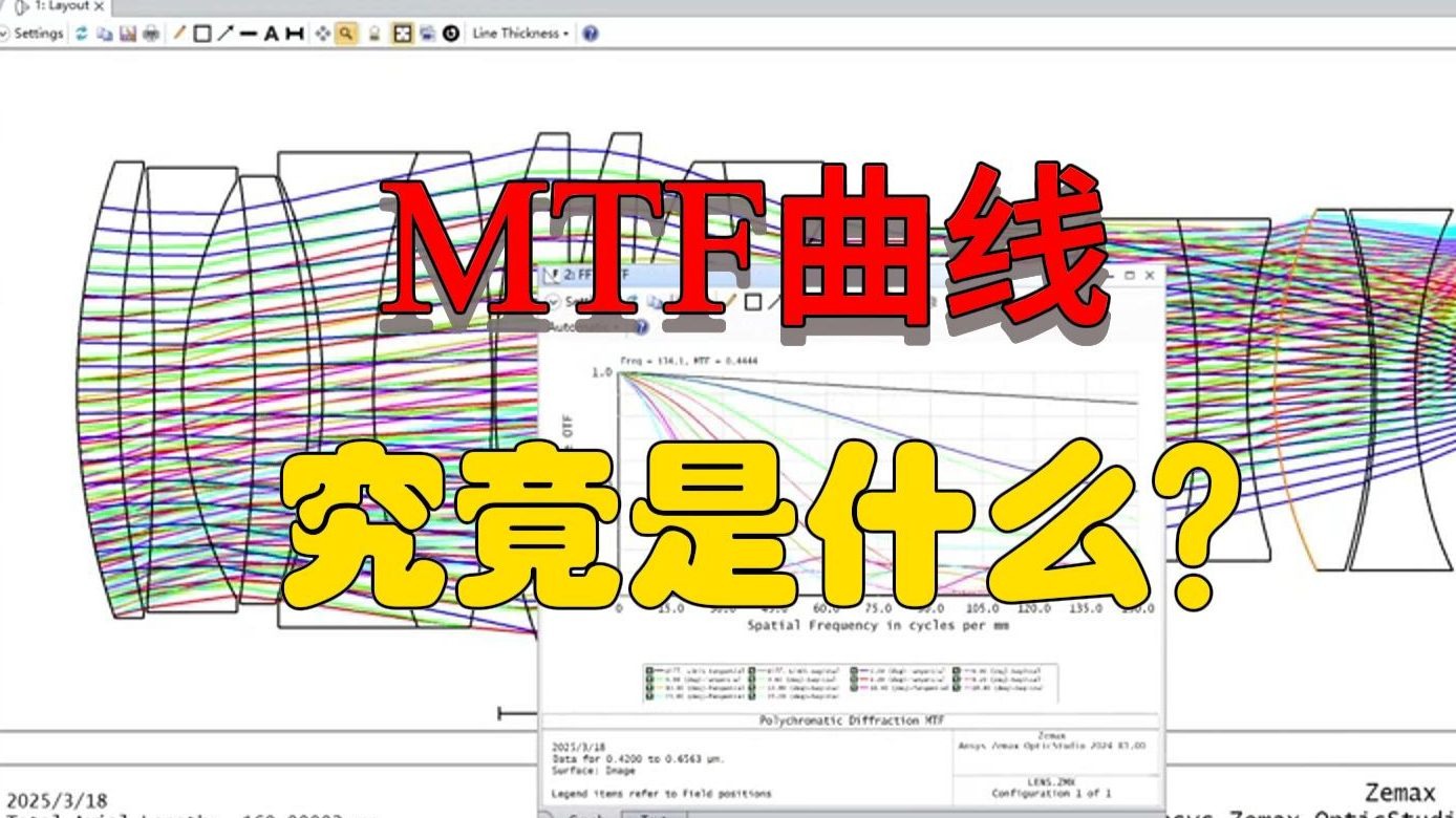 镜头的MTF曲线有什么物理意义