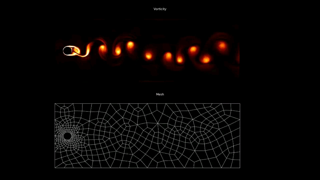 基于标准间断伽辽金法的卡门涡街模拟!哔哩哔哩bilibili