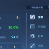 前国服选手巅峰1200分20胜率，令人忍俊不禁_王者荣耀