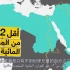 【中阿双语字幕】阿拉伯世界的水资源之争
