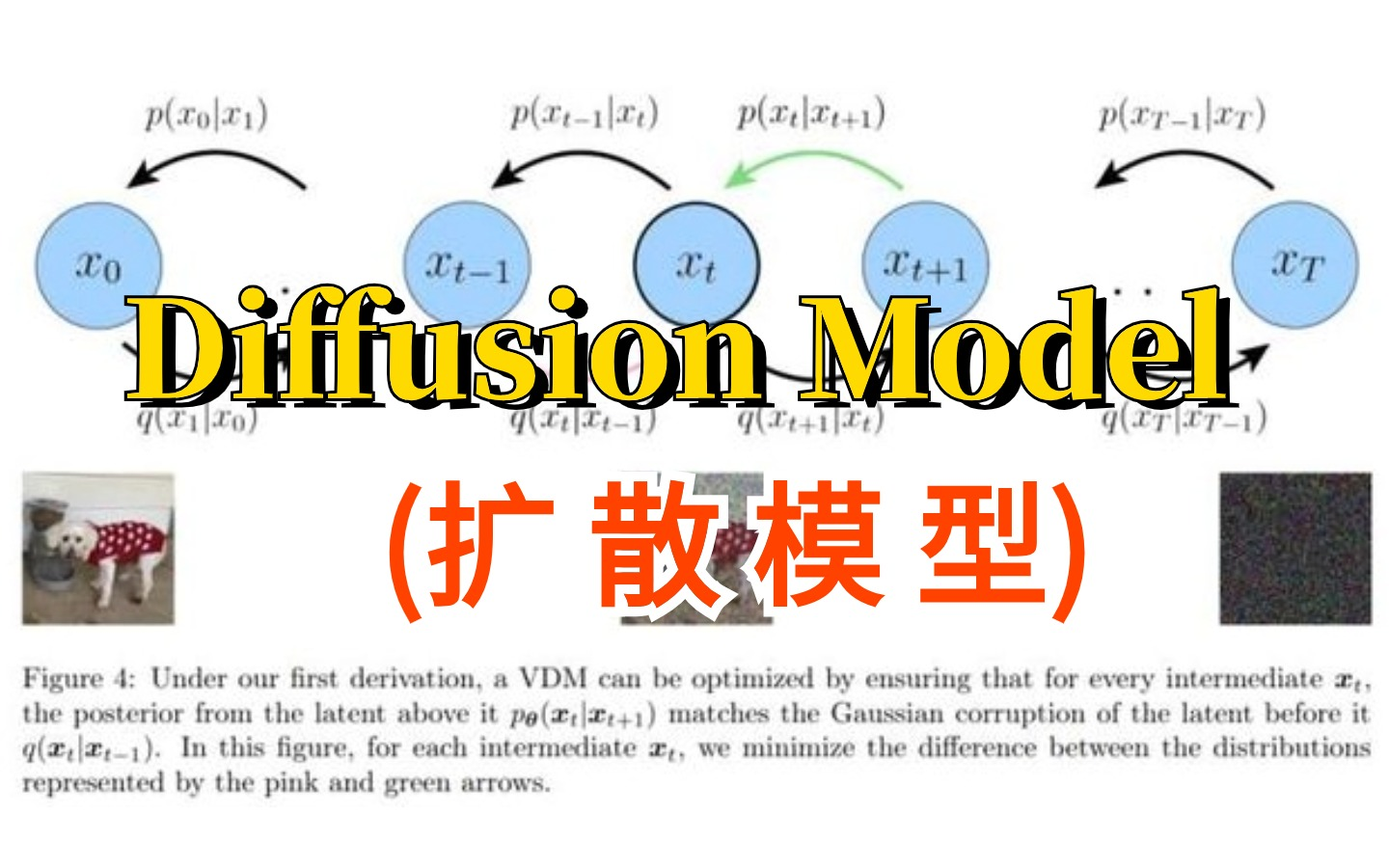 Diffusion Model(扩散模型)！2024年公认最通俗易懂的扩散模型来了！3小时入门到精通！建议收藏！（人工智能/深度学习/机器学习/神经网络/AI）