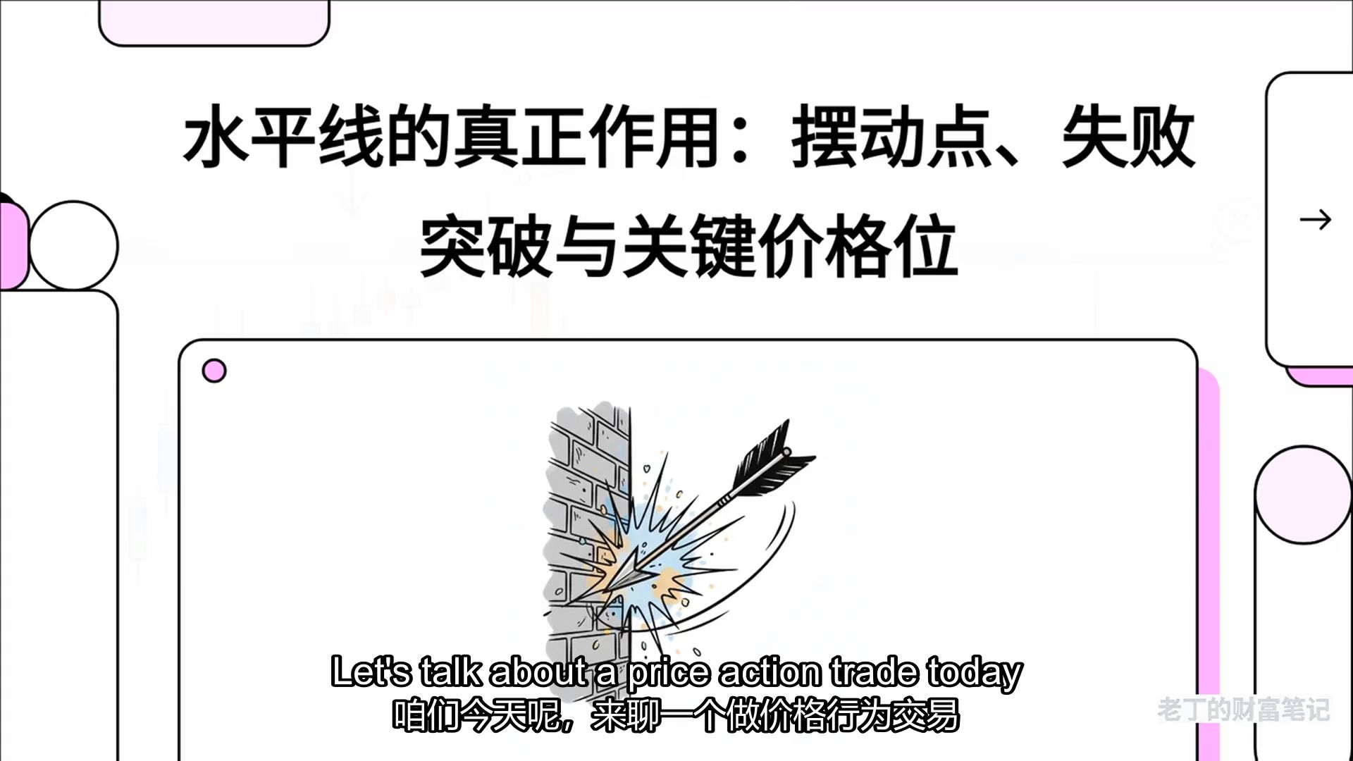 水平线的真正作用：为什么大多数突破都会失败？