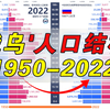 乌克兰和俄罗斯人口结构，分性别各年龄段对比