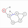 NebulaGraph Academy - 图论之图的概念