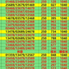 2月26号，今日排三推荐，每日排三推荐，今日排三预测，每日排三预测，今日排列三推荐，今日排列三预测，感谢一直信任一起吃肉的兄弟，今日继续冲红.兄弟们抓紧上车吃肉