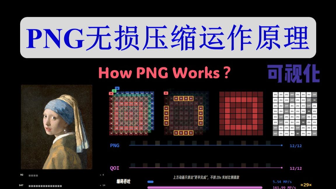 PNG 靠什么统治无损图像 30 年