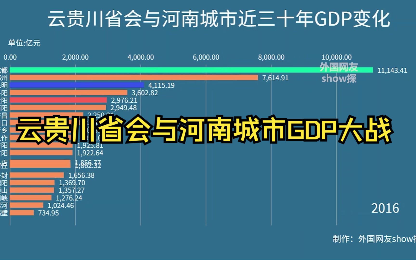 云贵川省会GDP在河南是什么水平？成都竟一骑绝尘