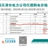 天津2022年1月电网代理购电价格解读