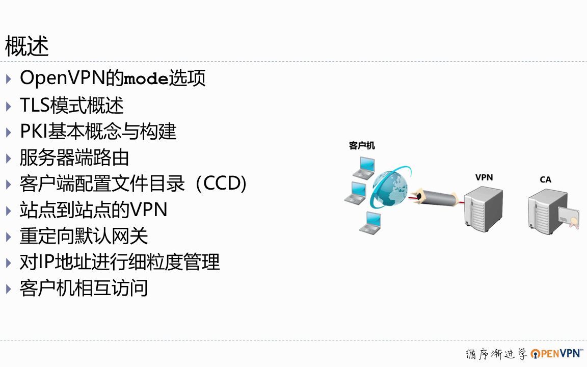 陈涛•开源虚拟专用网络OpenVPN-(11）mode、TLS和PKI的基本概念