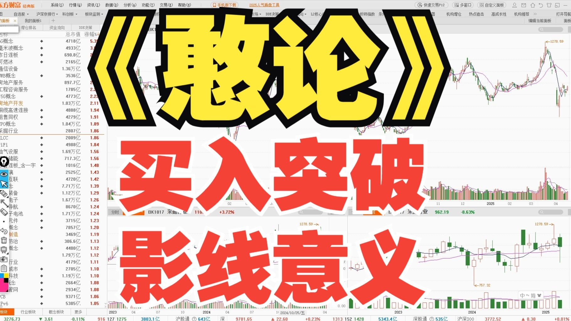 《憨论》第2章、第4节—买入突破，引线的意义