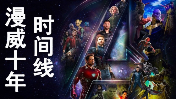 《复联4》前21部漫威电影,完整的时间线剧情大串联!