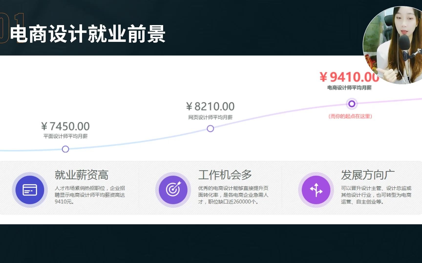 平面设计案例课程电商设计好接单吗中专计算机平面设计前景