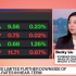 China Show: 特斯拉降价，LPR 4.22 [机翻中英字]