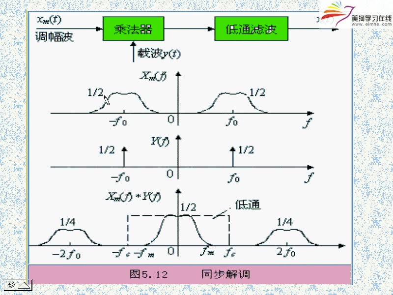 <测试技术>考研复习哔哩哔哩bilibili