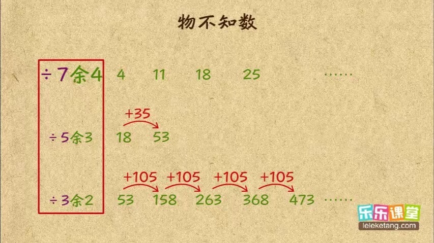 34-16 物不知数
