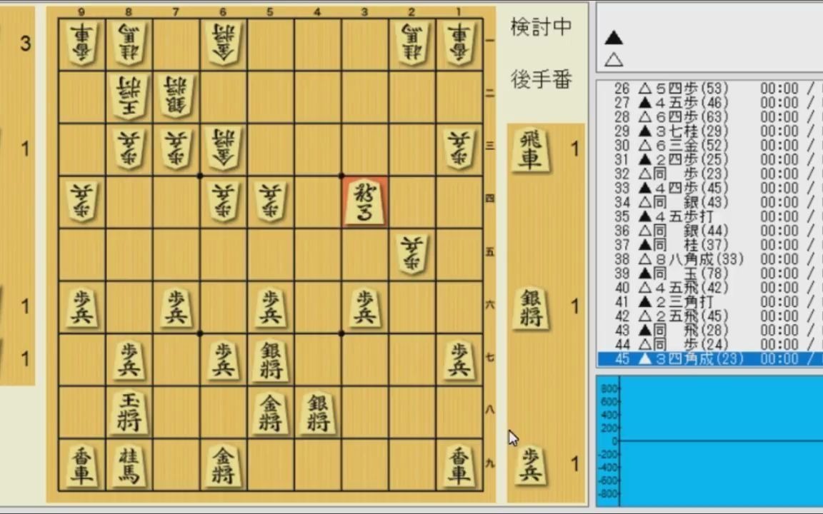 初心者 級位者向け 必勝 四間飛車破りの急戦策 哔哩哔哩 つロ干杯 Bilibili