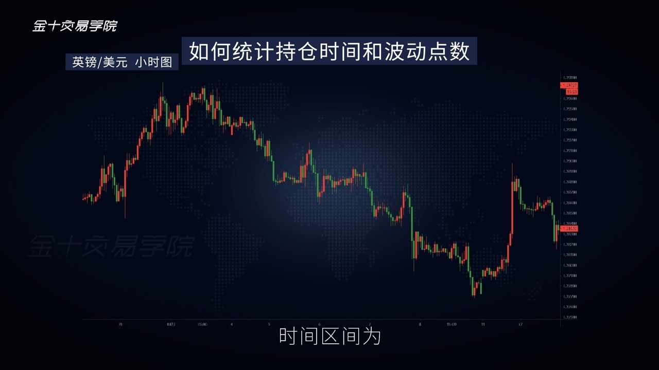 93-多指标共振交易法⑦如何统计持仓时间和波动点数