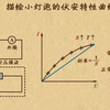 高中物理选修3-1第二章恒定电流—描绘小灯泡的伏安特性曲线