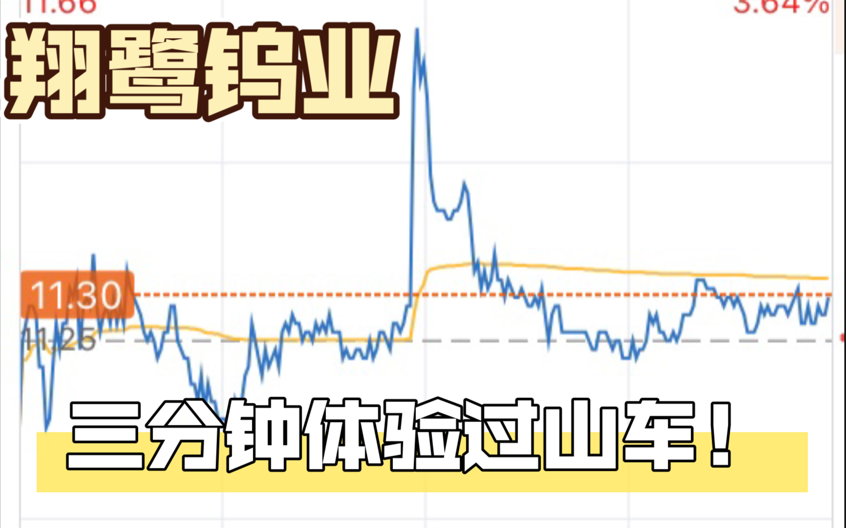 大学生5w本金炒股复盘第7天丨碳中和终于表现丨翔鹭钨业骗炮王哔哩哔哩bilibili