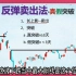 中国股市：跌5%买入，涨5%卖出，我整整读了十遍，太透彻了！