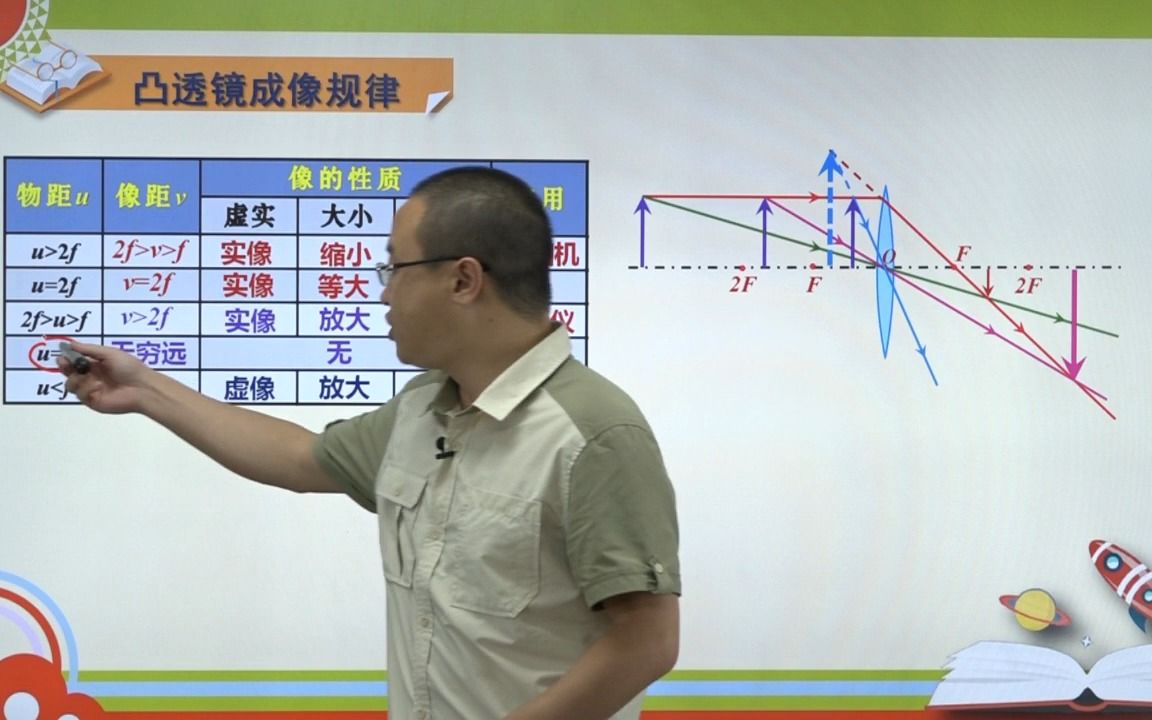 凸透镜成像的规律-课时4:凸透镜成像规律(1)