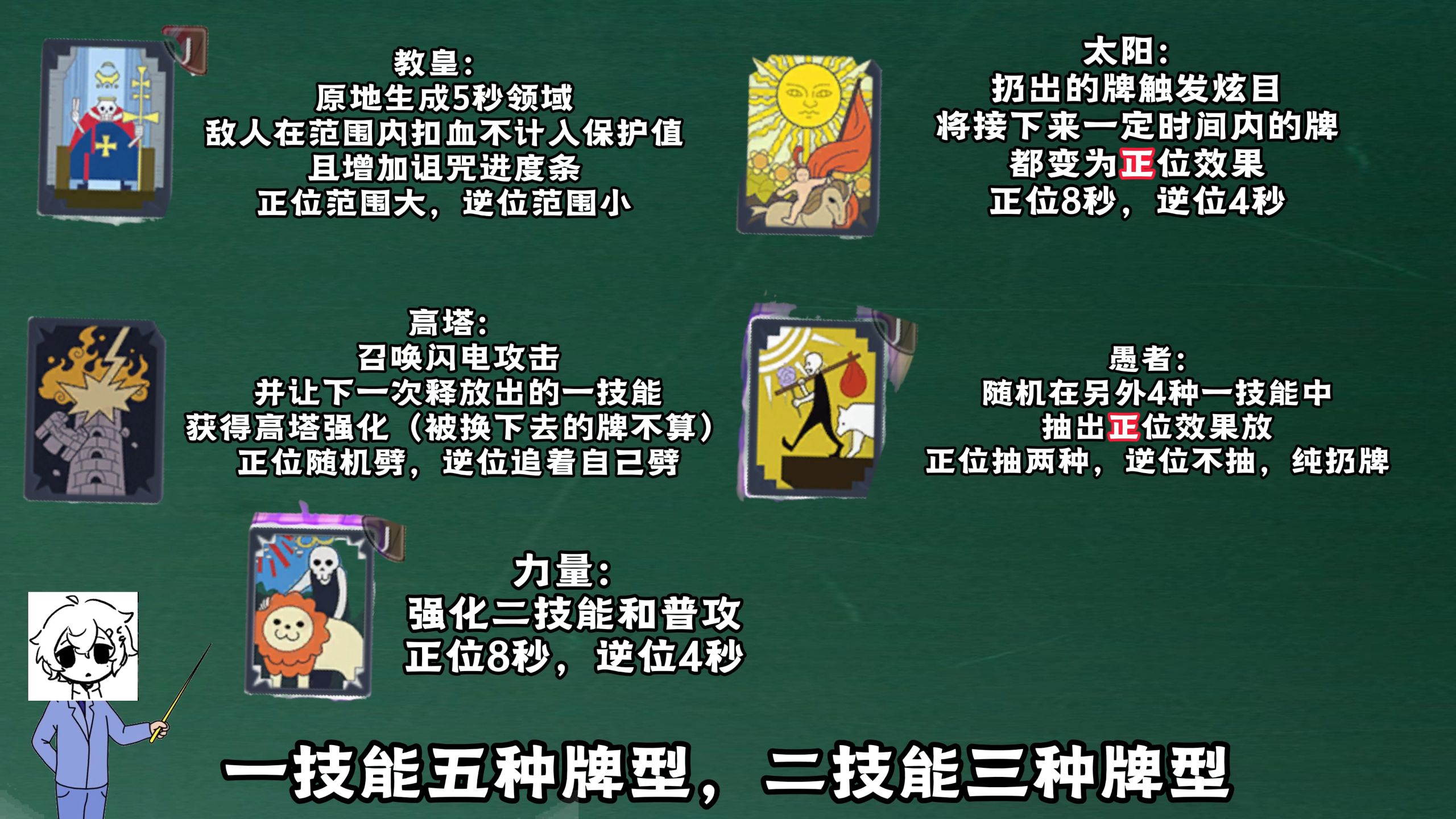 霍金斯从入门到精通（超级无敌投入版）