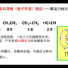 NMR——化学位移影响因素