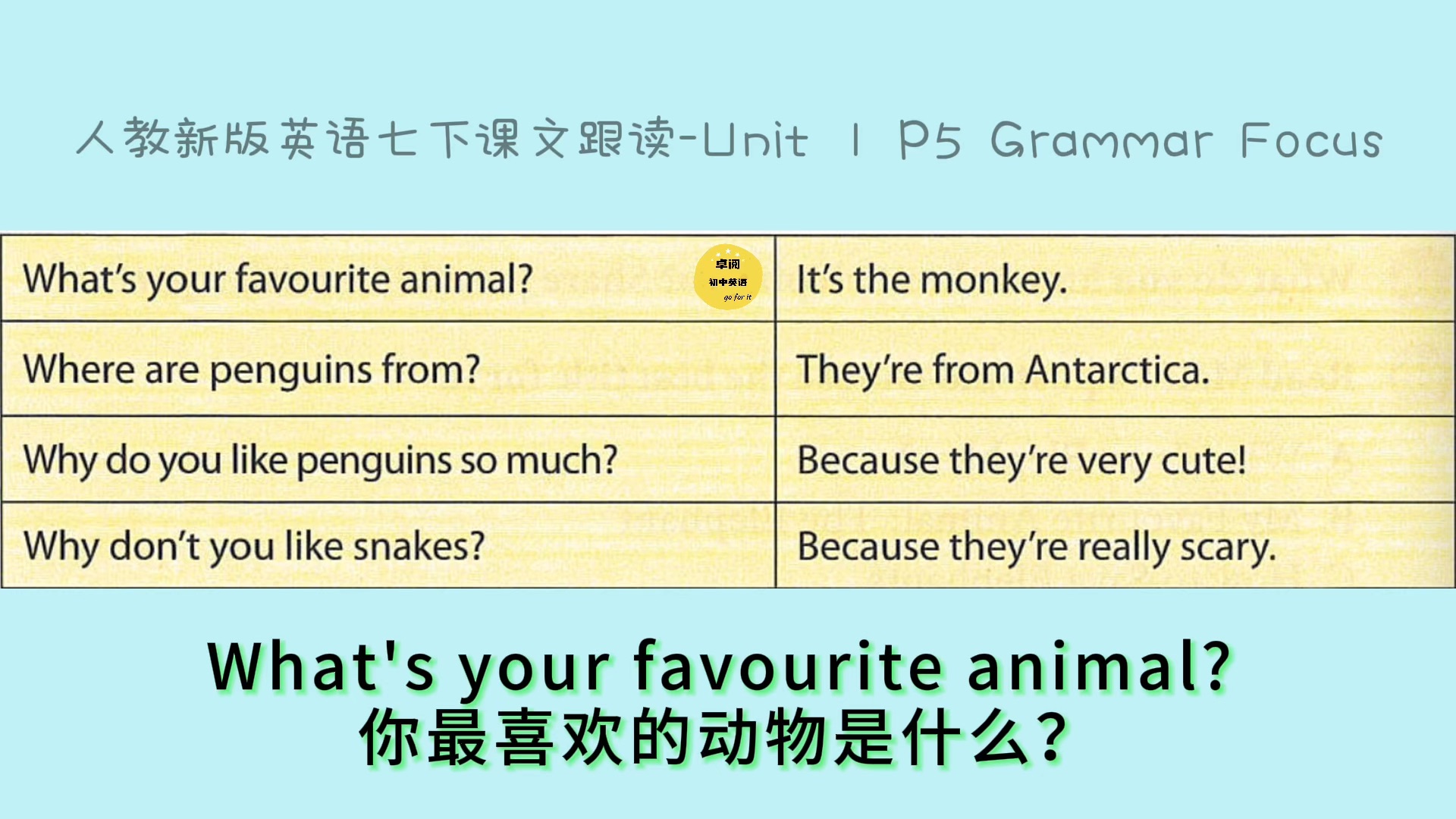 【预习神器】2025春人教新版英语七下课文跟读—unit 1 Animal Friends Section A Grammar Focus(逐句暂停版)