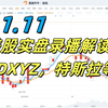 11月11日，美股实时走势解读：DXYZ两天暴涨200%，特斯拉 #美股推荐 #英伟达股票 #特斯拉股票 #美股投资