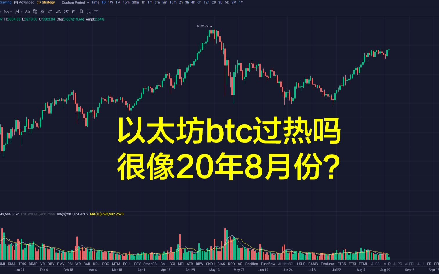 华尔街投行比特币客户爆棚以太坊呢?btc空头创新低市场过热?哔哩哔哩bilibili