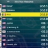 Wii Moo Moo Meadows [200cc] - 059.571 - Horse° (MK8 Deluxe W