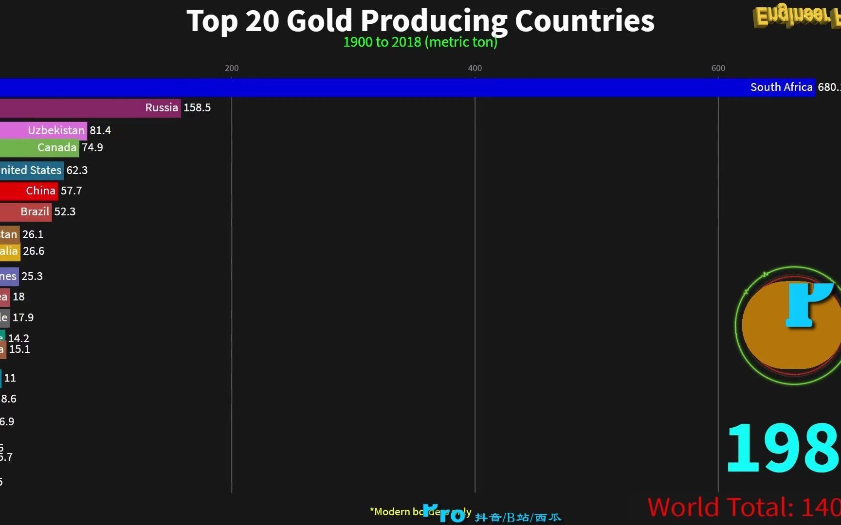 大数据:世界黄金盛产国榜单  Top 20 Gold Producing Countries哔哩哔哩 (゜゜)つロ 干杯~bilibili