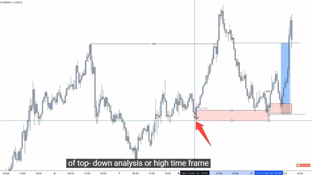 3.此入场模型会改变你的交易方式(10倍效果）This entry model will change how you trade… (10x results)