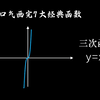 七大经典函数，你会徒手画几个
