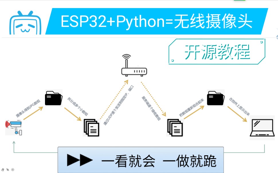 ESP32加Python实现无线视频传输，技术宅开源
