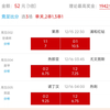 昨天信心黑漆麻糊，今天12月15号信心