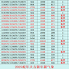 【狐狸数字精选】我的最新作品，快来一睹为快