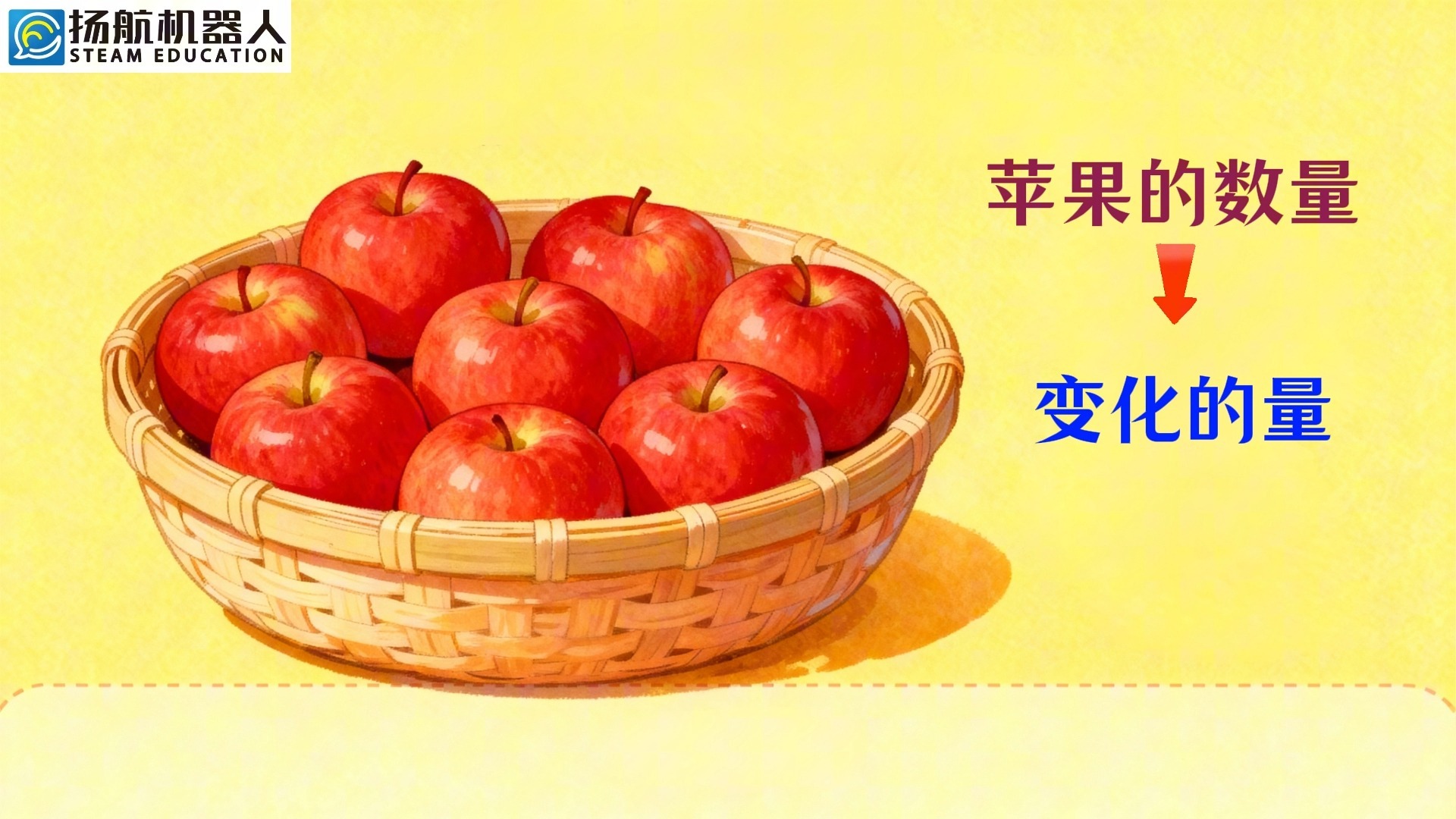 人工智能必学基础课-Python 第3课《变量》。#Python #编程小白 #自学编程 #扬航教育#科技课程