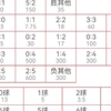 2月17，竞彩足球推荐，利兹联VS桑德兰，25倍45倍半全场推荐