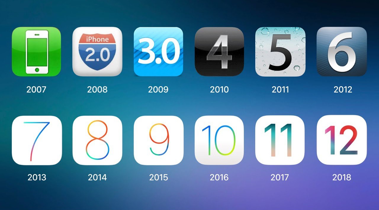 细数这11年来iOS系统的心酸成长经历，安卓用户看了表示很慰藉！