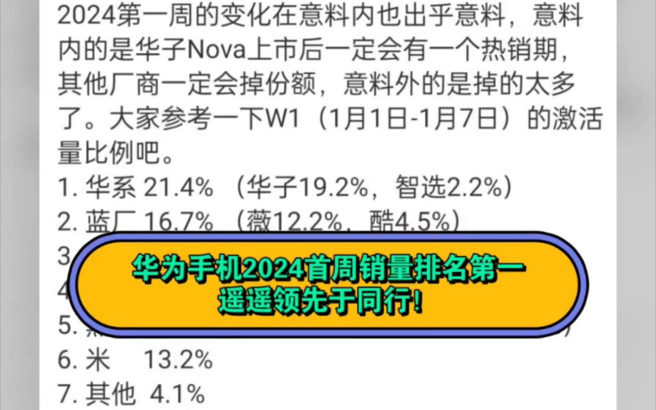 强无敌!华为2024首周销量登顶第一,遥遥领先于同行!哔哩哔哩bilibili