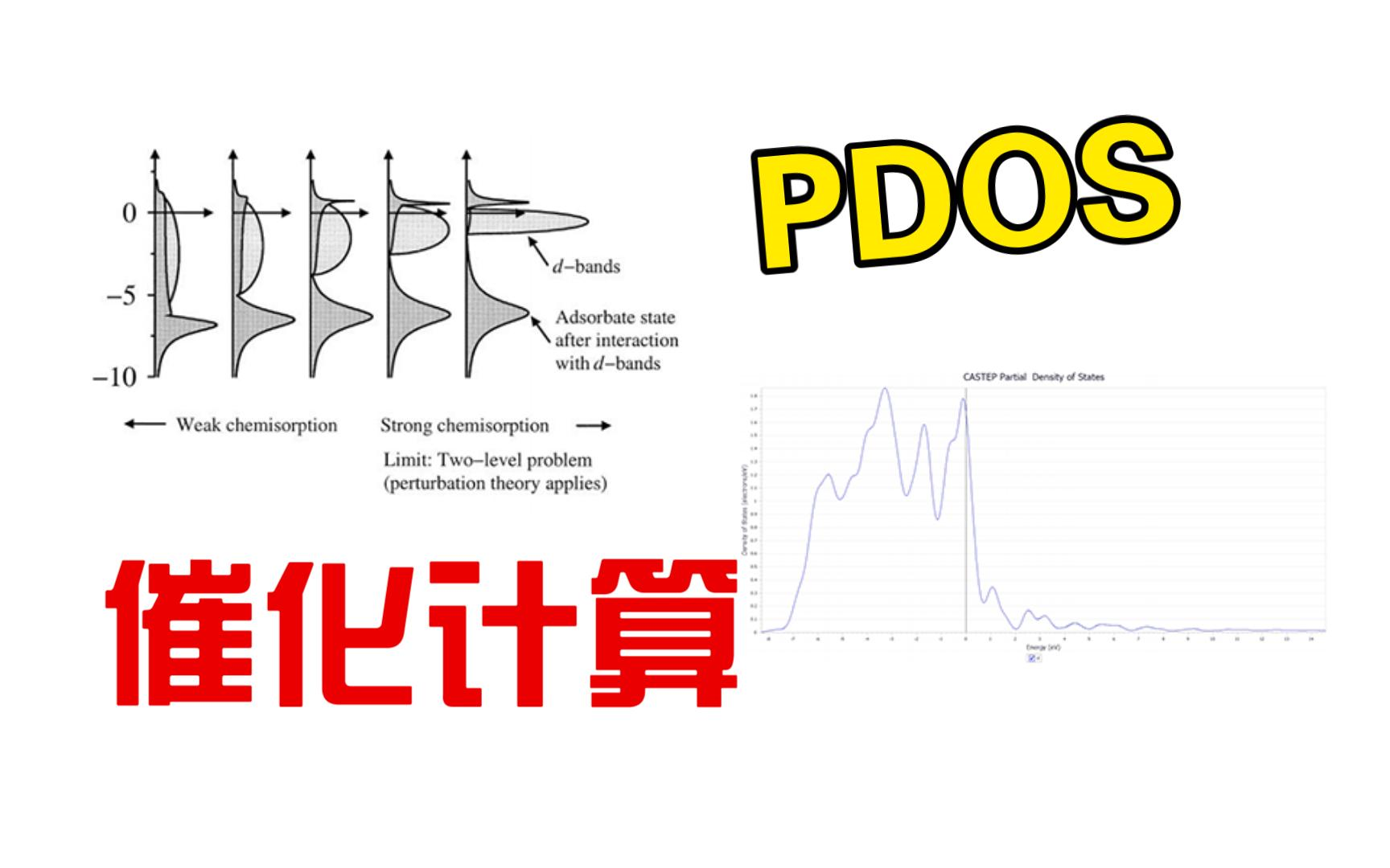 催化计算1-3 PDOS _ Materials Studio 催化DFT计算 _ MS杨站长 华算科技