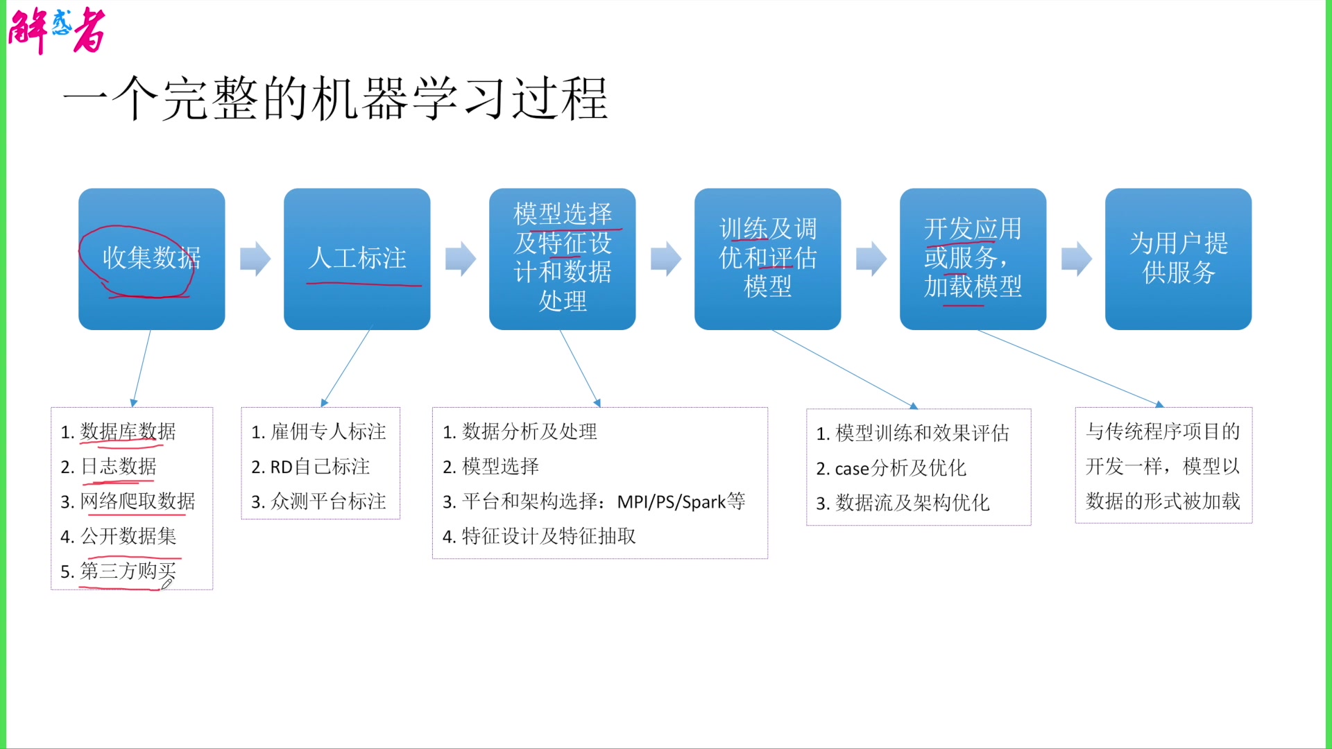 机器人的深度学习_山西生物应用职业技术学院_机器学习方法在系统生物学中的应用
