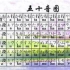 【日语入门初级】-五十音图-最好的梦子老师课程1-17全集
