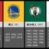 NBA球队总冠军个数排名（2022）