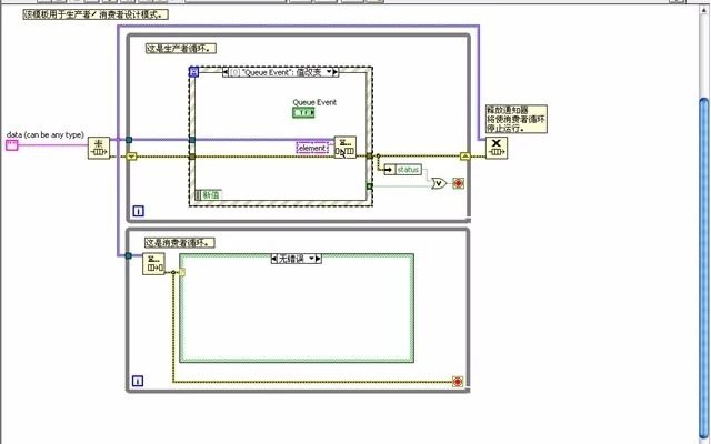 课时18 生产者消费者循环