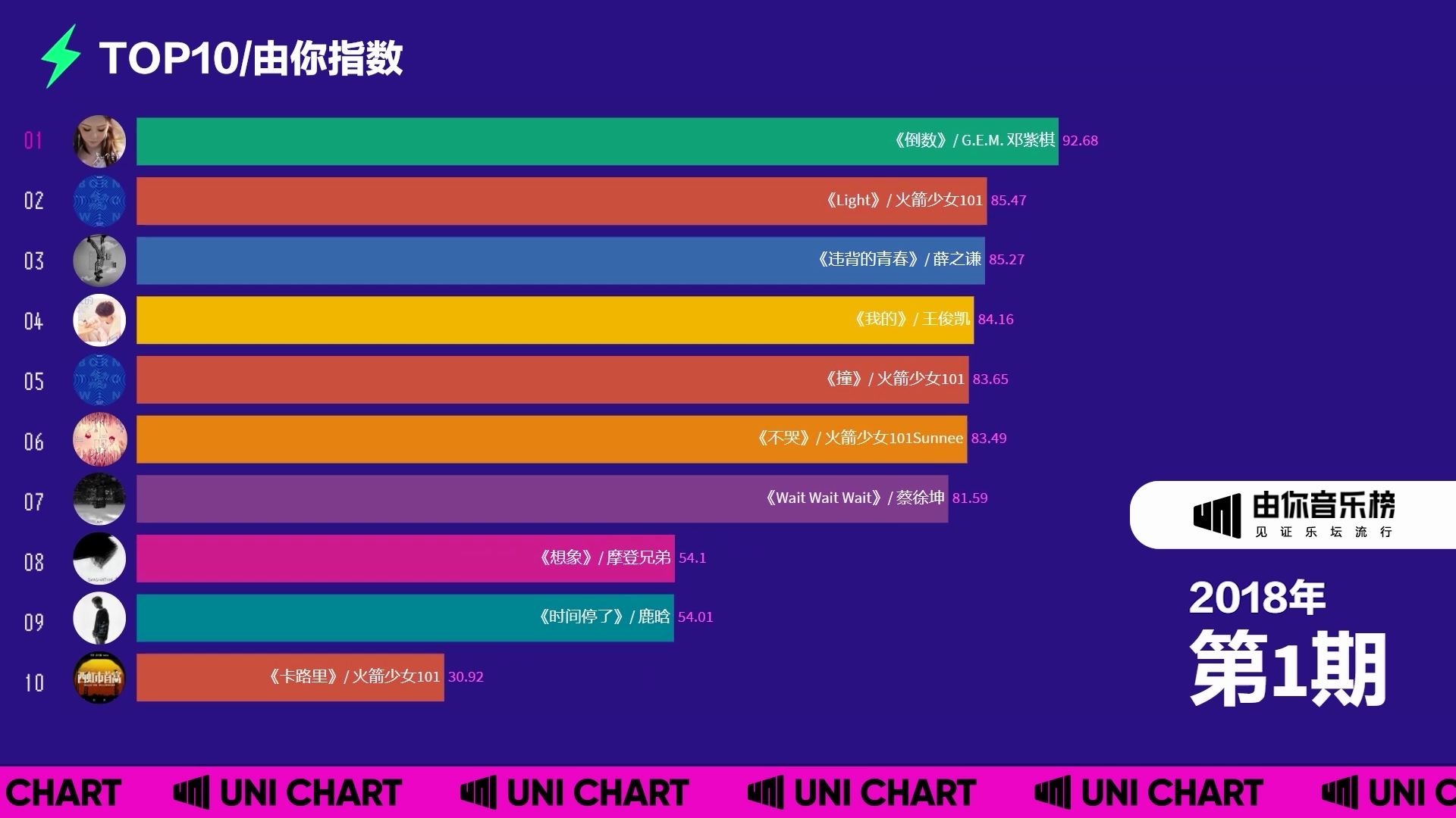 抖音神曲2021 抖音音乐热门歌单 _ 2021最火的歌曲排行榜 _ 抖音2020最火中文_哔哩哔哩_bilibili