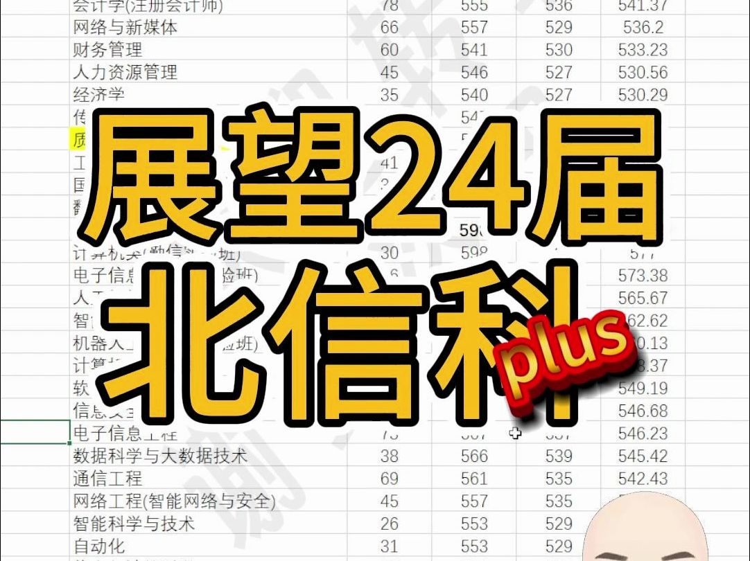 北京考生-24北信科展望plus