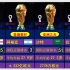看好谁夺冠？卡塔尔世界杯各队排名/身价/平均年龄盘点