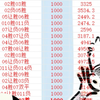 冲击全网最高二十连红 还差3天